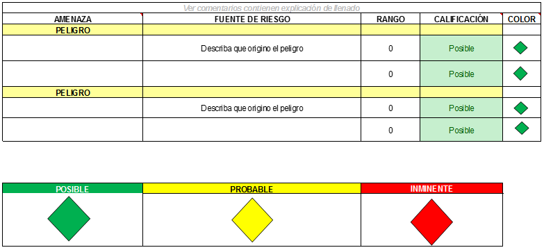 An Lisis De Vulnerabilidad Plan De Emergencias Implementando Sgi