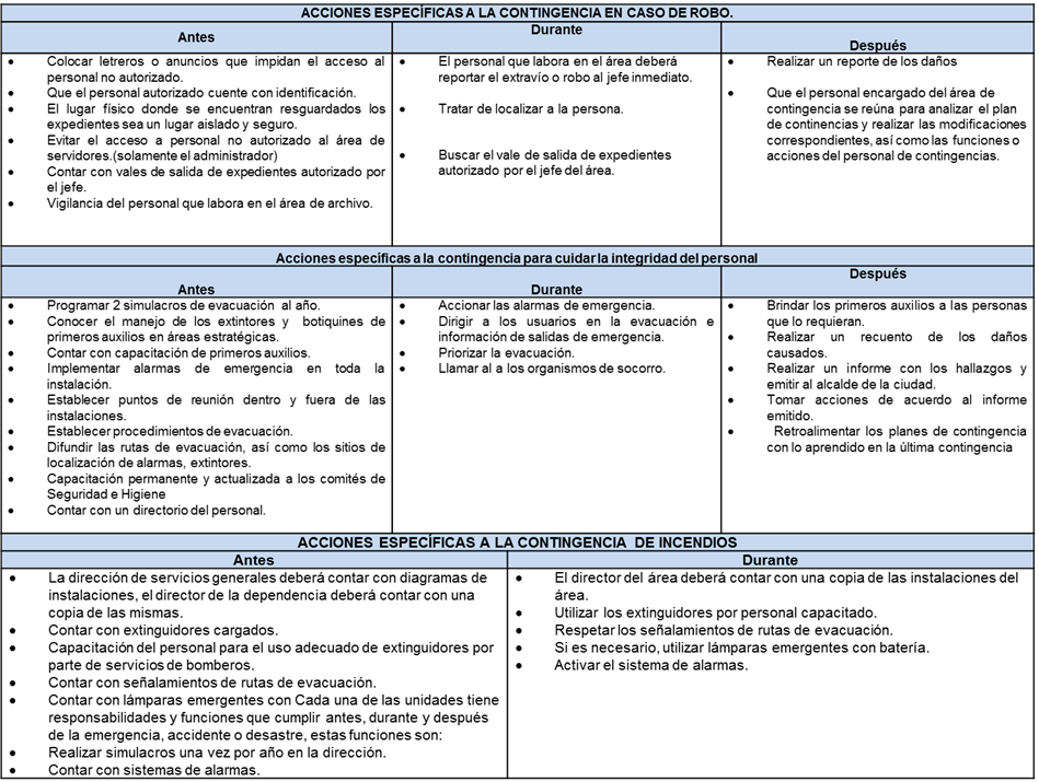 Ejemplo De Plan De Contingencia