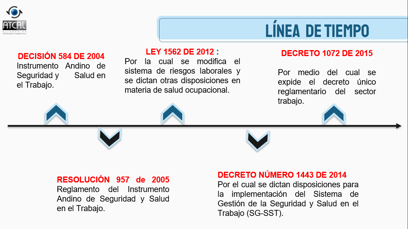 Linea De Tiempo De La Sst Timeline Timetoast Timelines Photos