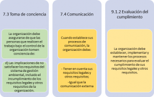 Normas Que Exigen El Cumplimiento De Requisitos Legales Implementando Sgi