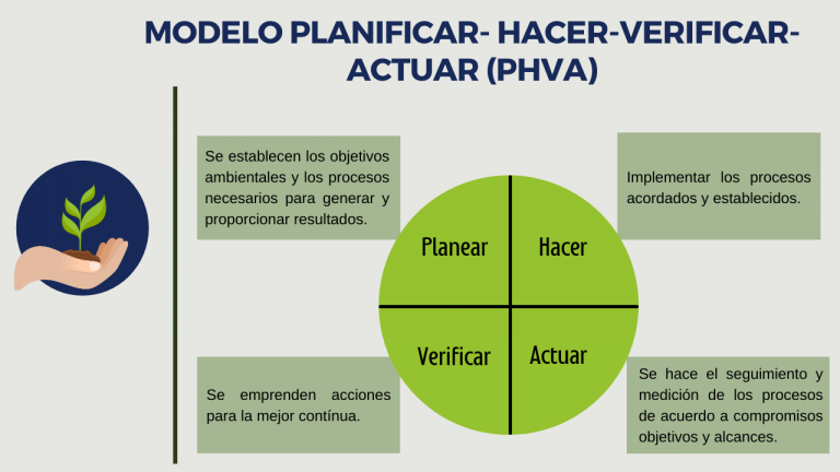 ISO 14001 2015 SISTEMA DE GESTIÓN AMBIENTAL IMPLEMENTANDO SGI