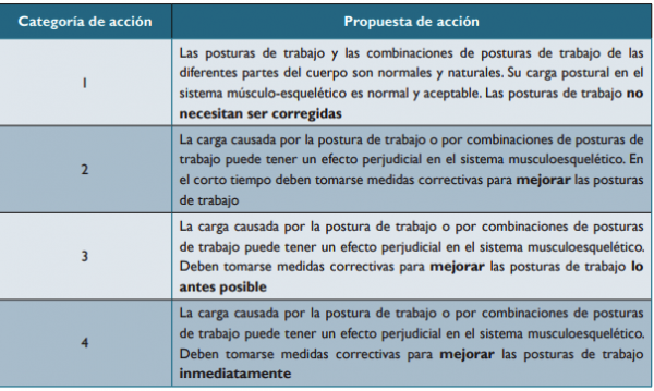 Peligro Biomec Nico M Todos De Evaluaci N Implementando Sgi