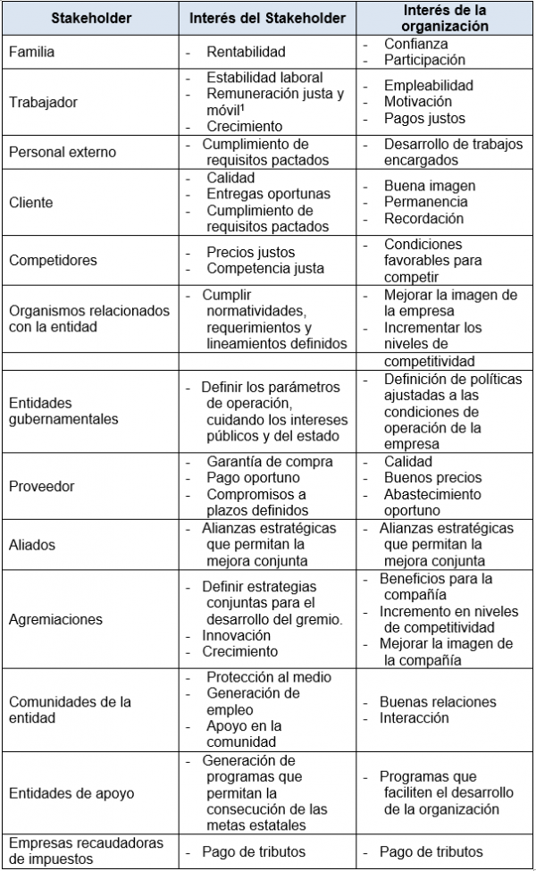 PROCEDIMIENTO IDENTIFICACIÓN Y TRATAMIENTO DE PARTES INTERESADAS