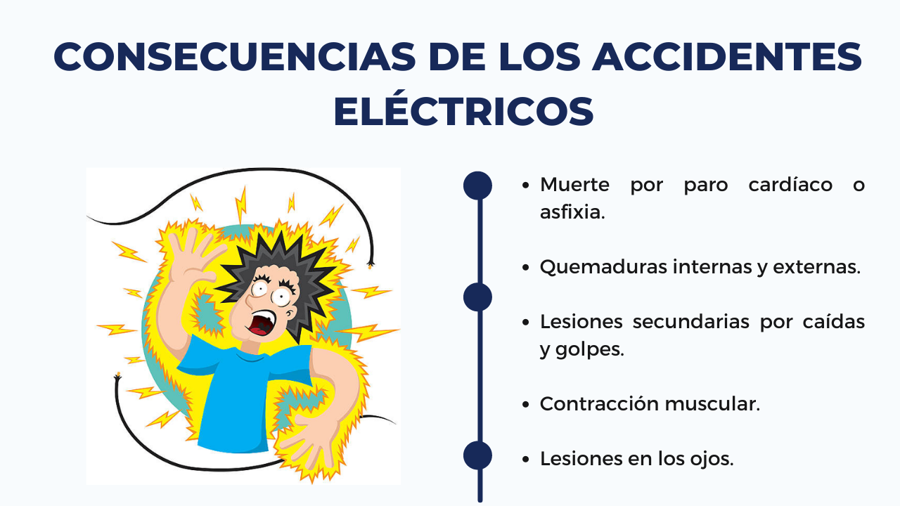 Claves Sobre El Peligro Por Condiciones De Seguridad Implementando Sgi