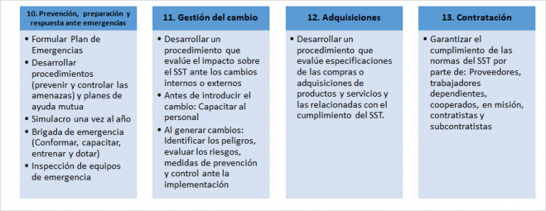 Recordemos El Decreto De Capitulo Seguridad Y Salud En El