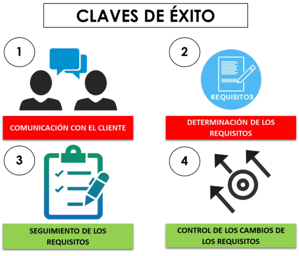 GENERALIDADES PROCESO DE OPERACIONES IMPLEMENTANDO SGI