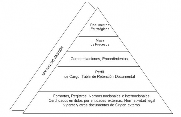 PROCEDIMIENTO DE GESTIÓN DE DOCUMENTOS Y REGISTROS - IMPLEMENTANDO SGI