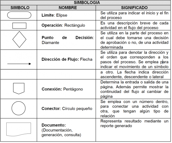 PROCEDIMIENTO DE GESTIÓN DE DOCUMENTOS Y REGISTROS - IMPLEMENTANDO SGI