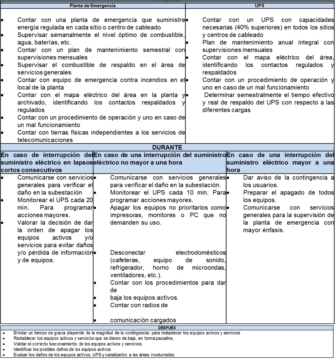 PLAN DE CONTINGENCIA - IMPLEMENTANDO SGI