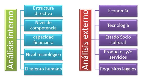 Problemas En La IdentificaciÓn Del Contexto Organizacional Implementando Sgi 6718