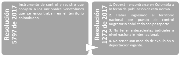 Resolución de IMPLEMENTANDO SGI