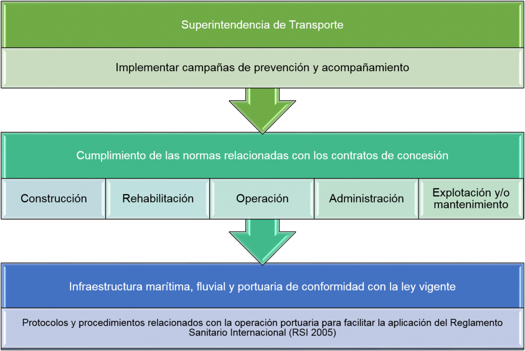 CIRCULAR EXTERNA 0003 Y CIRCULAR 0017- ACCIONES PREVENTIVAS FRENTE A ...