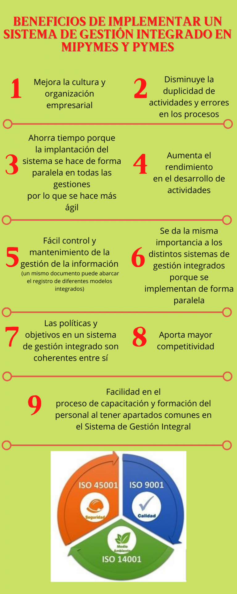 IMPLEMENTACIÓN SISTEMAS DE GESTIÓN EN MIPYMES IMPLEMENTANDO SGI