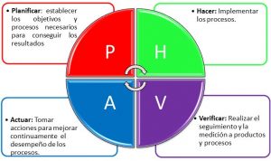 IMPLEMENTACIÓN SISTEMAS DE GESTIÓN EN MIPYMES IMPLEMENTANDO SGI