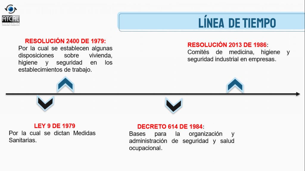 Linea Del Tiempo Acerca De La Evolucion De La Seguridad Y Salud En El Porn Sex Picture