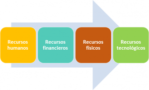 Sistema De Gesti N Integral Para Mipymes Implementando Sgi