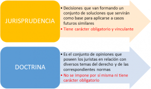 ¿SABES QUE ES JURISPRUDENCIA Y QUÉ DEBEMOS HACER ANTE UN CASO ...