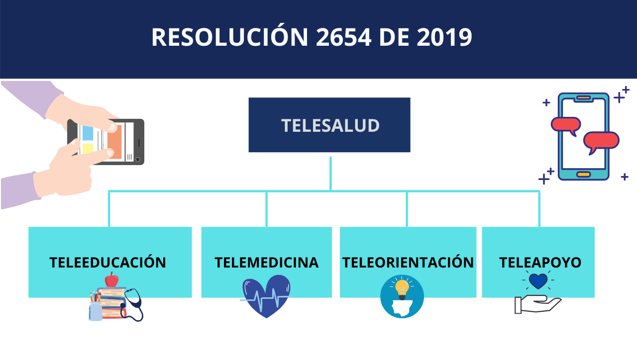 TELESALUD Y TELEMEDICINA EN COLOMBIA - IMPLEMENTANDO SGI