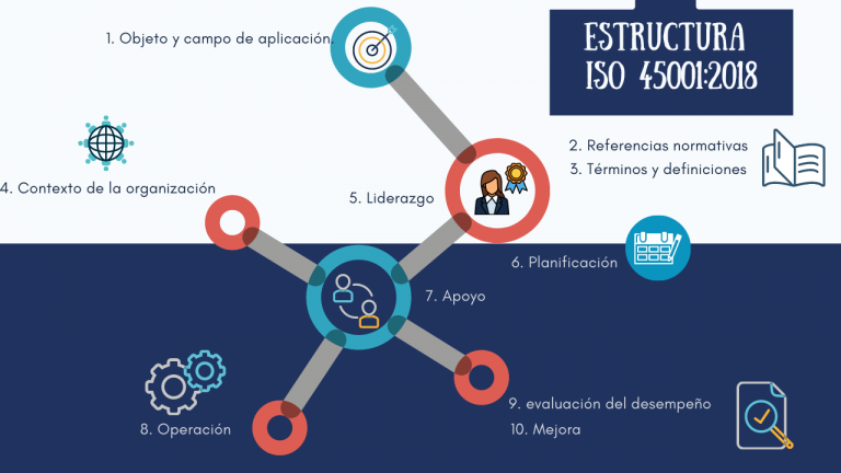 Iso 450012018 Sistemas De GestiÓn De La Seguridad Y Salud En El Trabajo Implementando Sgi 4196