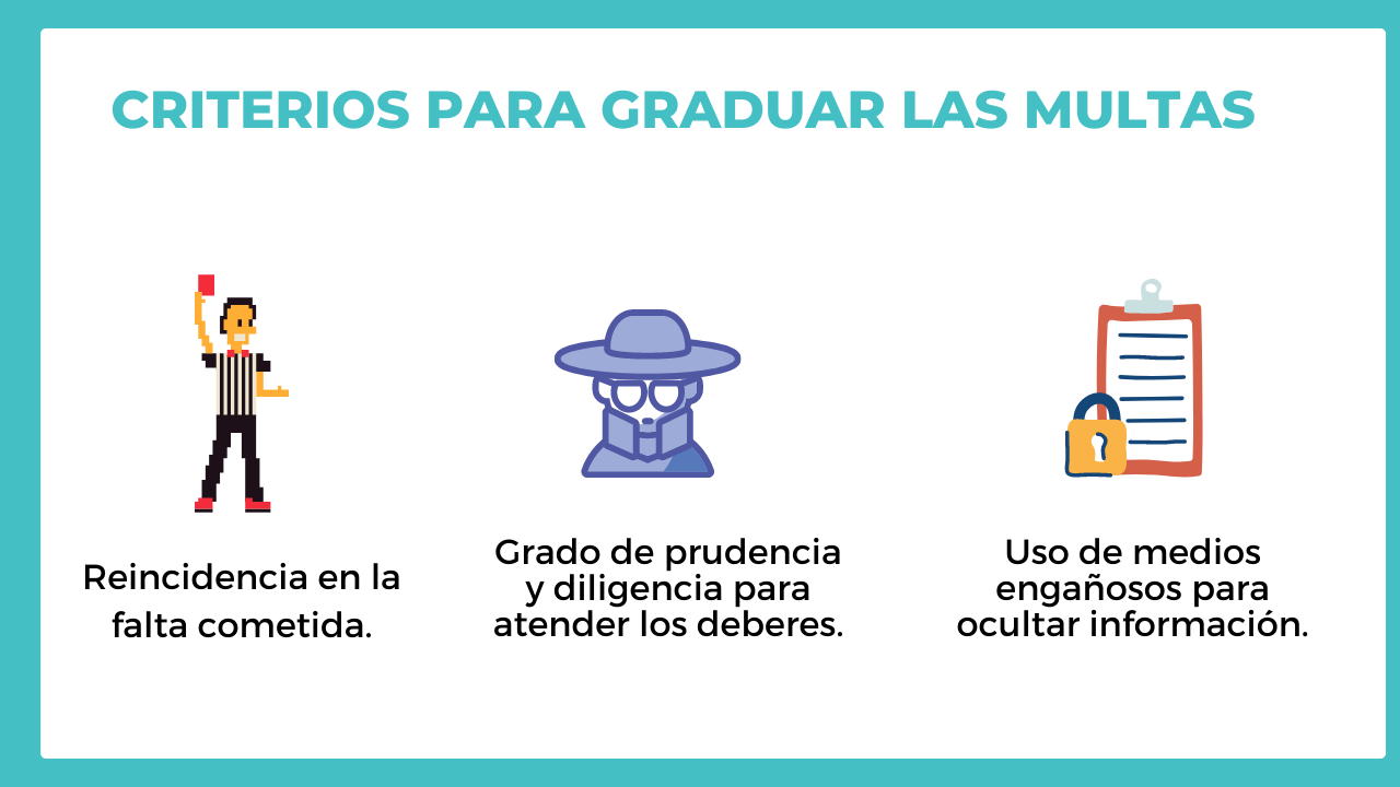 DECRETO 1072 DE 2015-MULTAS POR INFRACCIÓN A LAS NORMAS DE SEGURIDAD Y ...