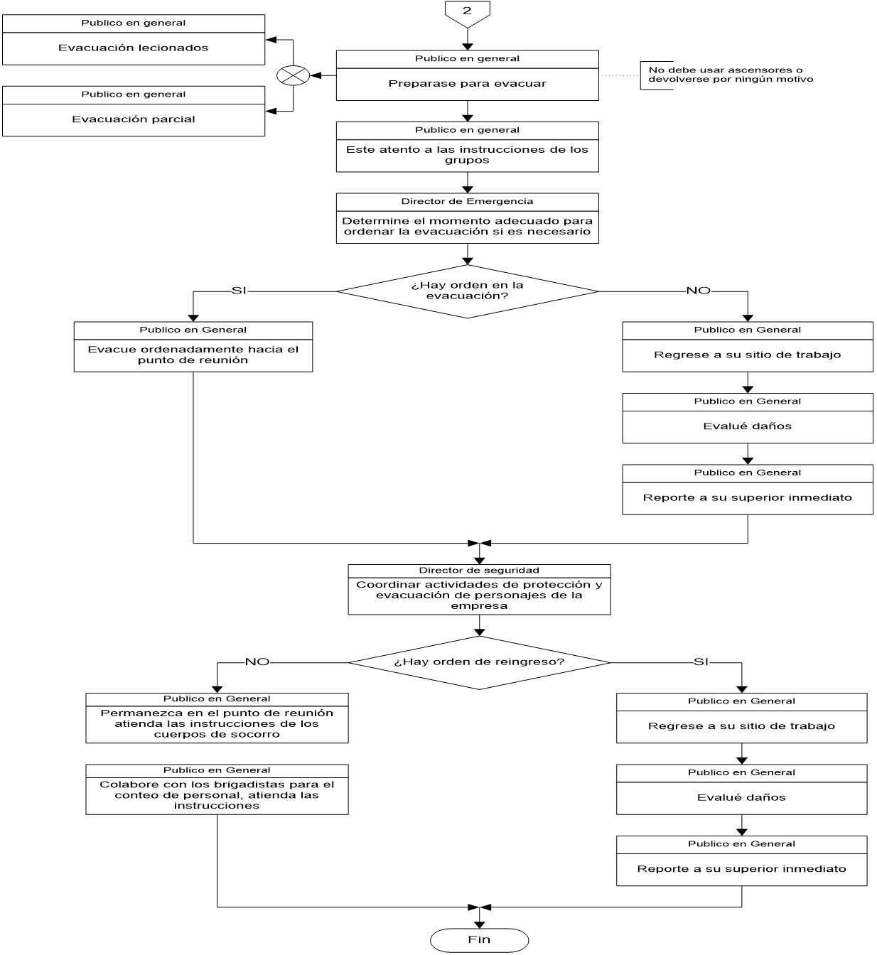 PROCEDIMIENTOS OPERATIVOS NORMALIZADOS - IMPLEMENTANDO SGI