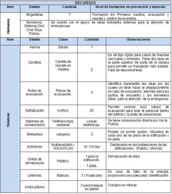 PLAN DE EVACUACIÓN - IMPLEMENTANDO SGI