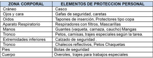 PROCEDIMIENTO DE ELEMENTOS DE PROTECCIÓN PERSONAL -EPP - IMPLEMENTANDO SGI