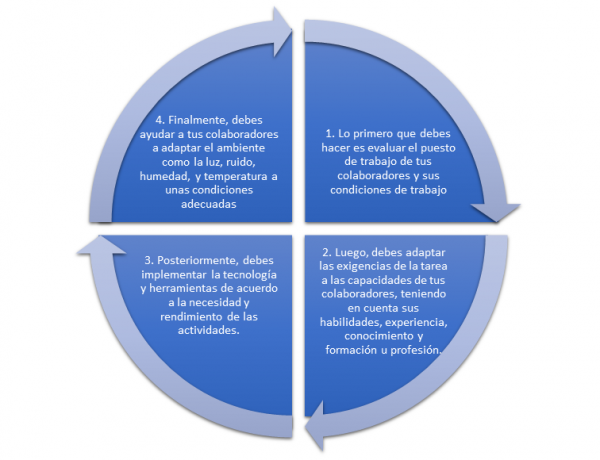 LA IMPORTANCIA DE LA ERGONOMÍA EN EL PUESTO DE TRABAJO - IMPLEMENTANDO SGI