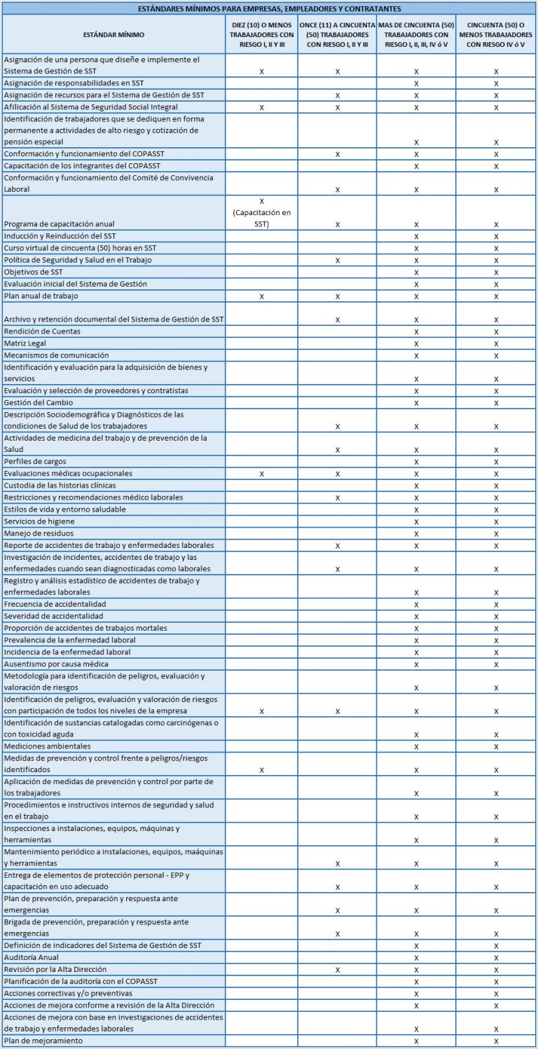 ResoluciÓn 0312 De 2019 Estandares MÍnimos Del Sistema De Seguridad Y