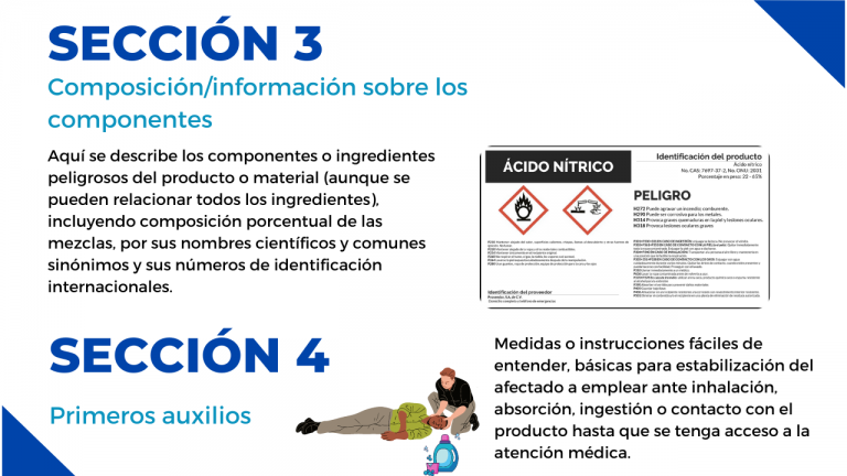 ¿CÓMO ELABORAR UNA FICHA DE DATOS DE SEGURIDAD? - IMPLEMENTANDO SGI