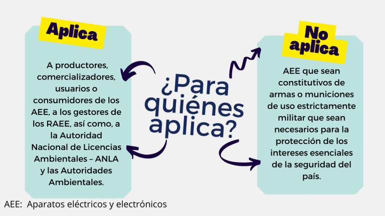 RESOLUCIÓN 0851 DE 2022-GESTIÓN DE LOS RESIDUOS DE APARATOS ELÉCTRICOS ...