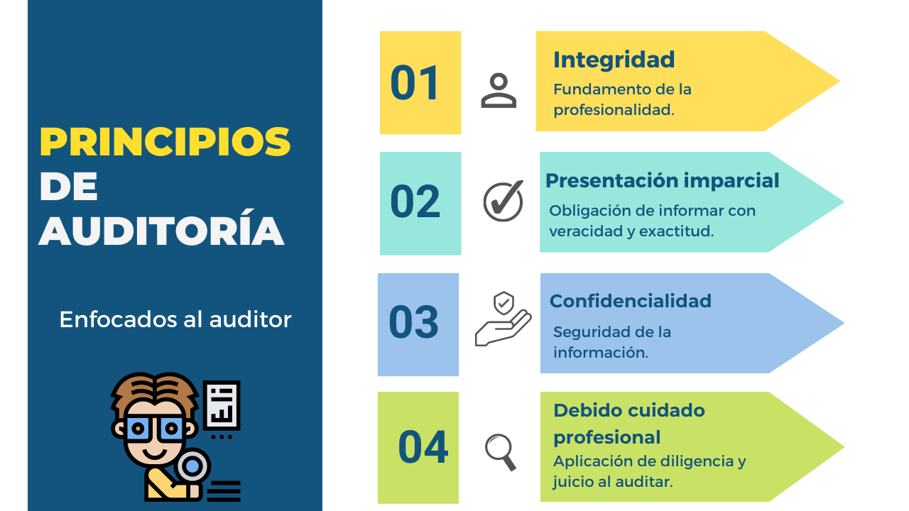 Iso Directrices Para La Auditor A De Los Sistemas De Gesti N Implementando Sgi