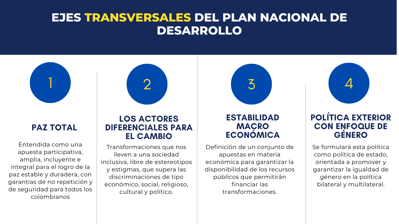 Ley 2294 De 2023 Plan Nacional De Desarrollo 2022 2026 Implementando Sgi 7767