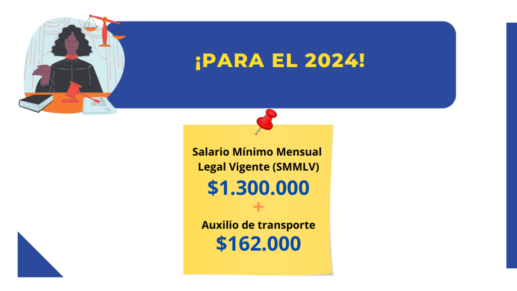 SALARIO MÍNIMO LEGAL VIGENTE (SMLV) PARA COLOMBIA EN 2024