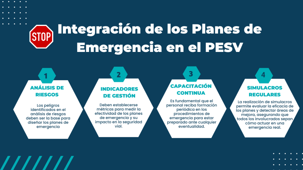 integración plan de emegencia y PESV
