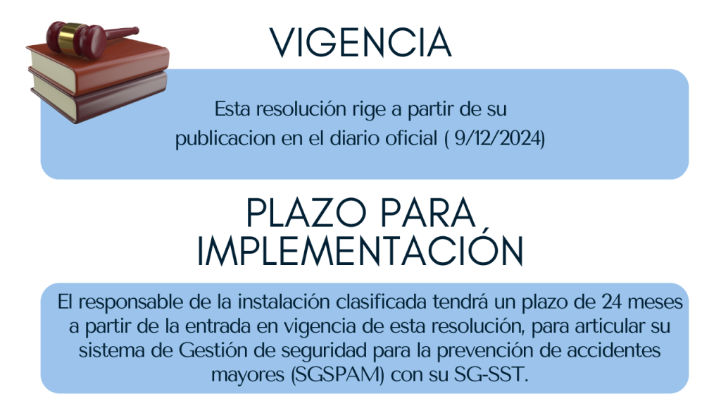 Vigencia Resolución 5492 de 2024
